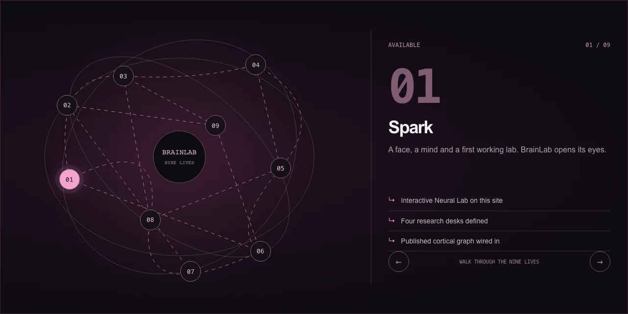Roadmap — a capture of the nine-chapter constellation on this website.